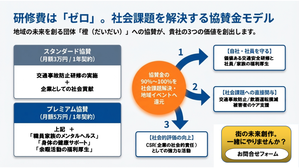 交通事故防止プログラム