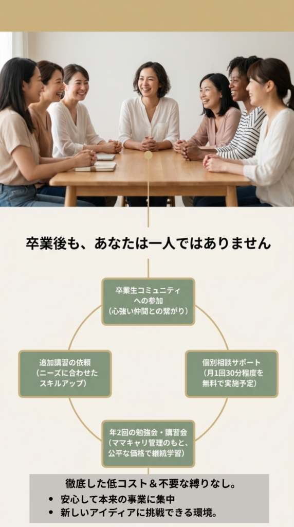久留米起業