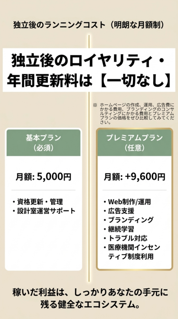 手厚いサポート
