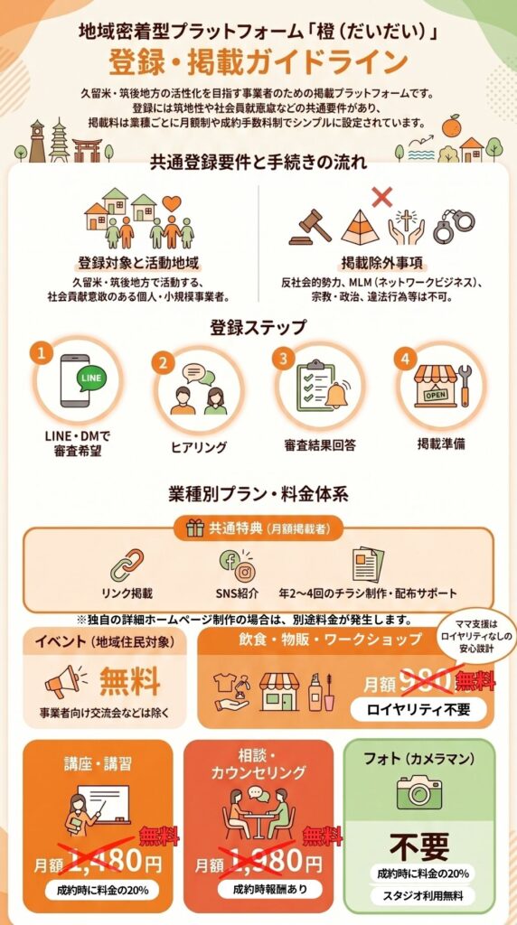 久留米サービス紹介サイト
